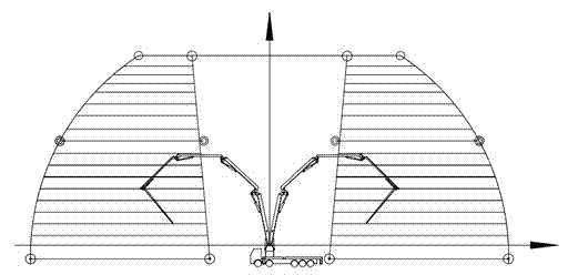 Method for compensating for deflection of concrete pump truck arm support