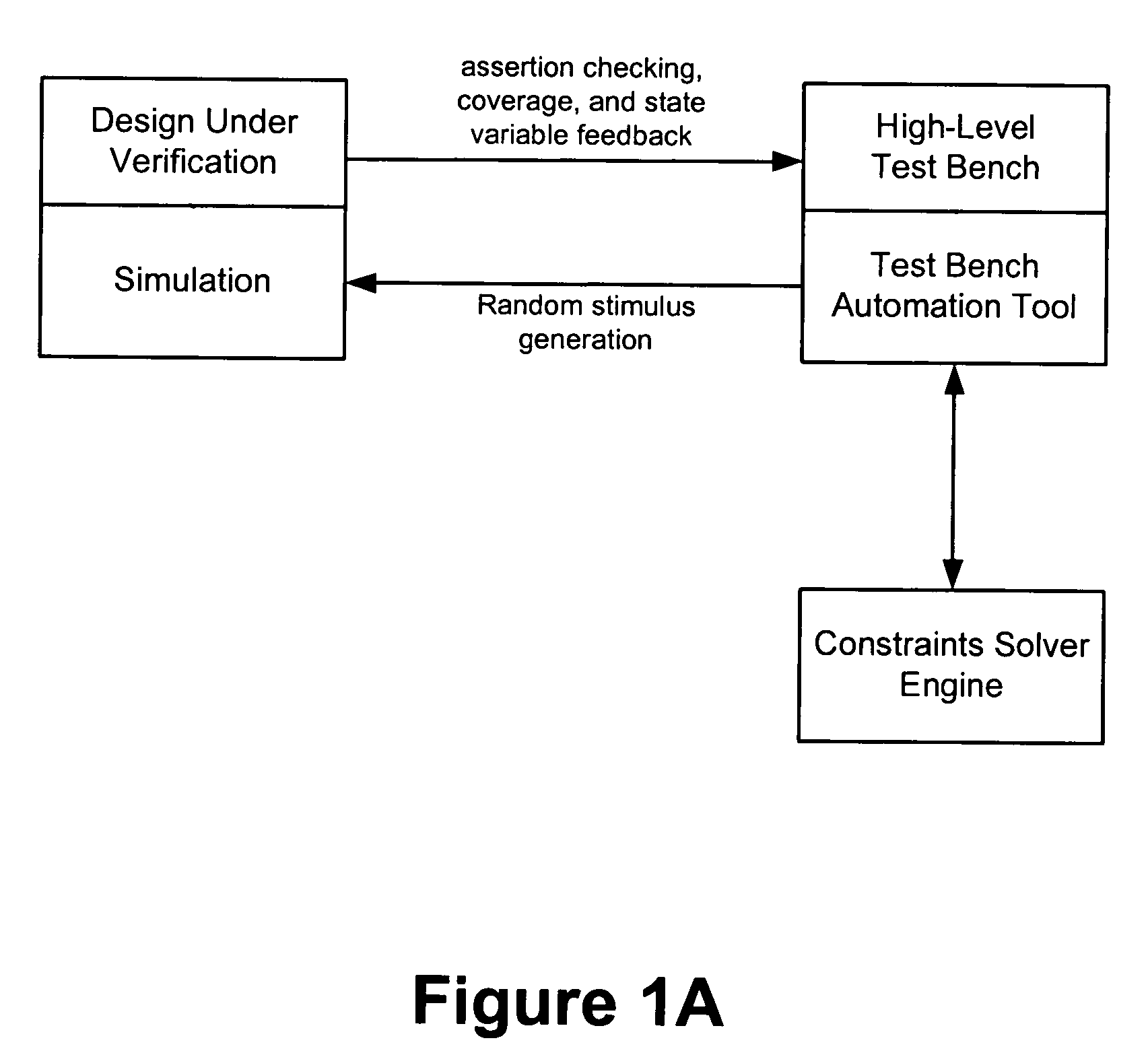 Method and apparatus for improving efficiency of constraint solving