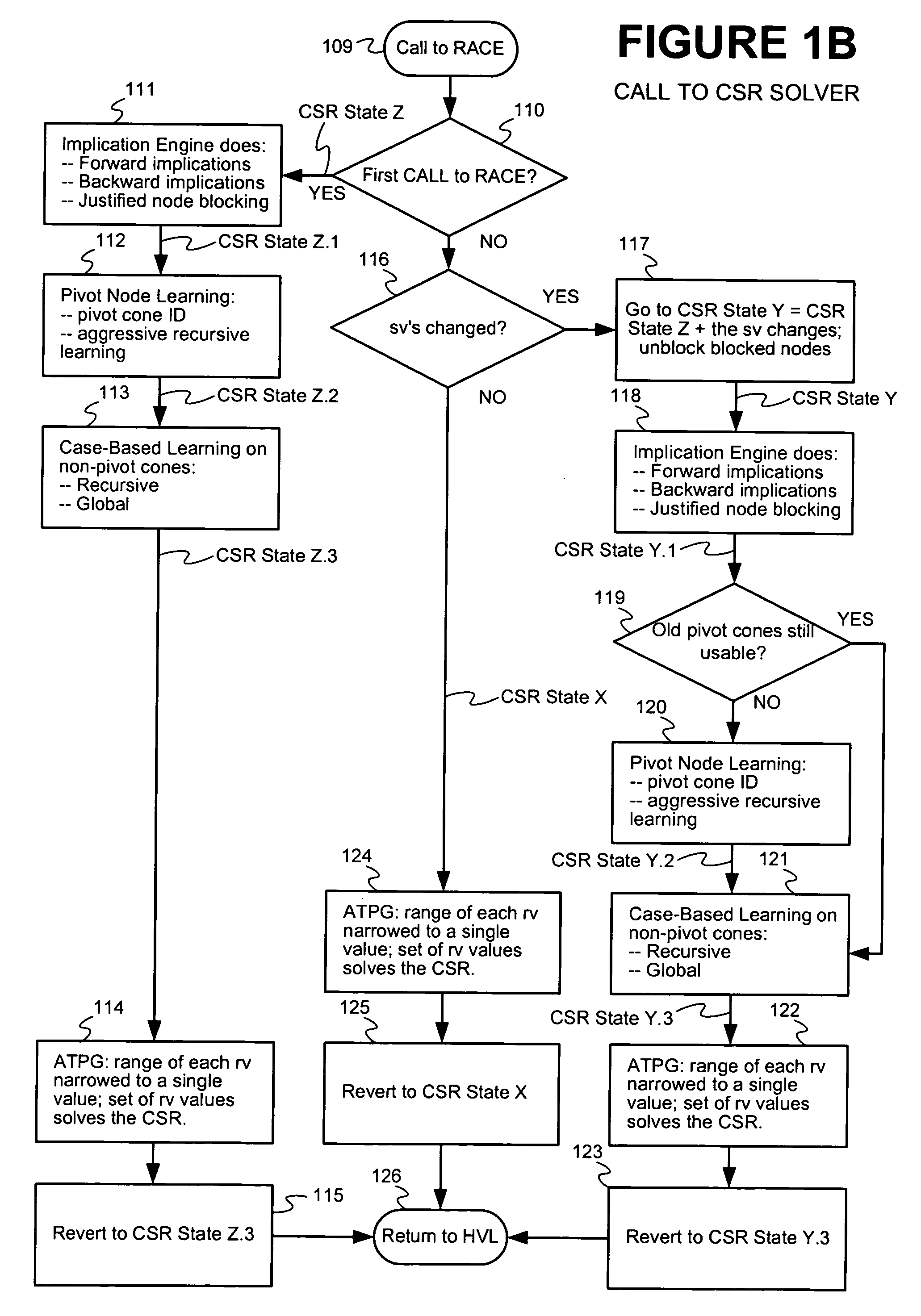 Method and apparatus for improving efficiency of constraint solving