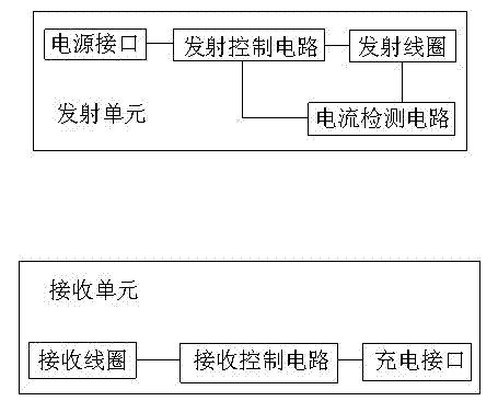 Control circuit for working state of vehicle-mounted wireless charger and control method thereof