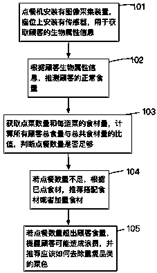 Intelligent prompting method and system of ordering machine