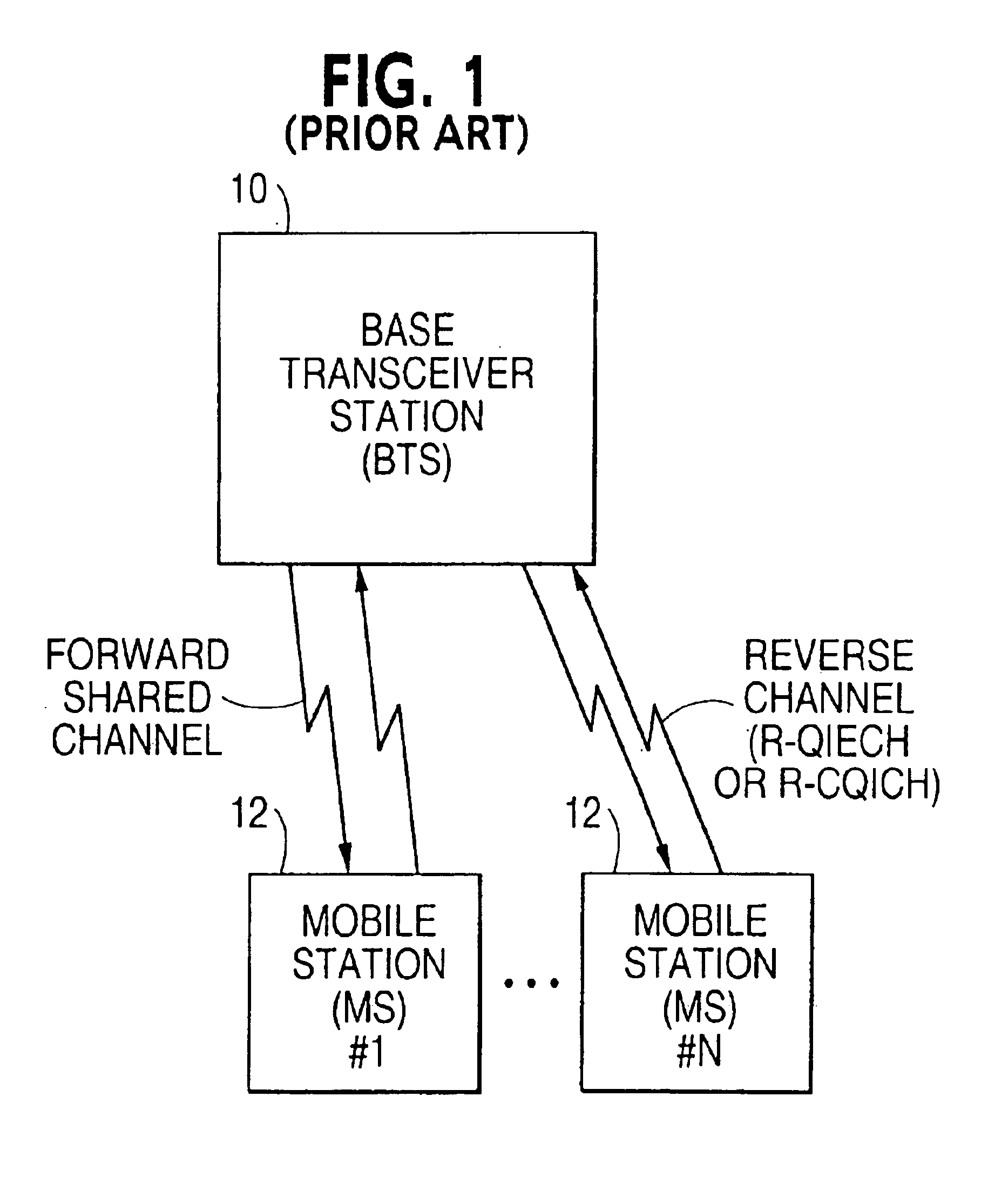 Method and apparatus for scheduling and modulation and coding selection for supporting quality of service in transmissions on forward shared radio channels