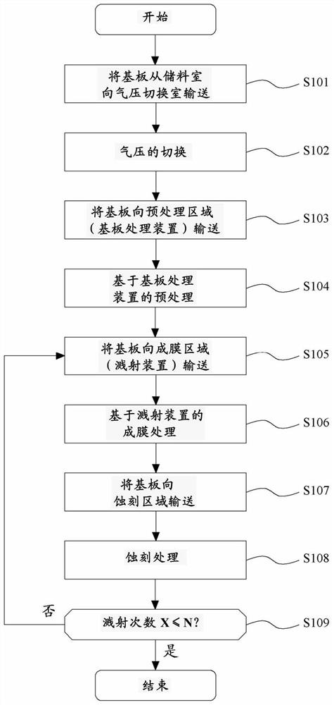 Film forming method and film forming apparatus