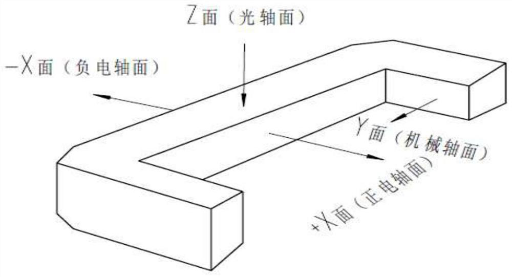 High-quality Seed Wafer Cultivation Method of Artificial Quartz Crystal