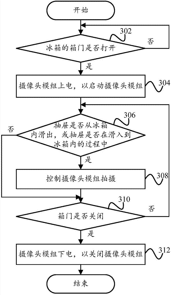 Refrigerator and control method thereof