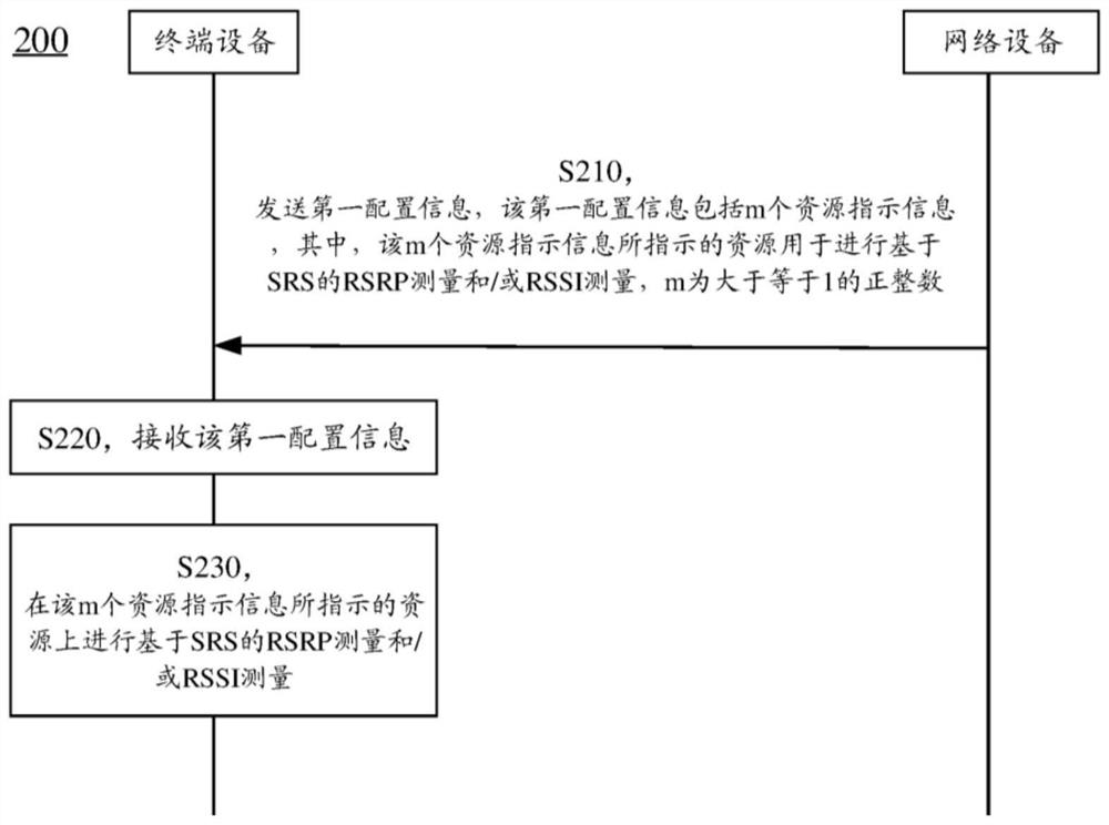 Wireless communication method, terminal device and network device