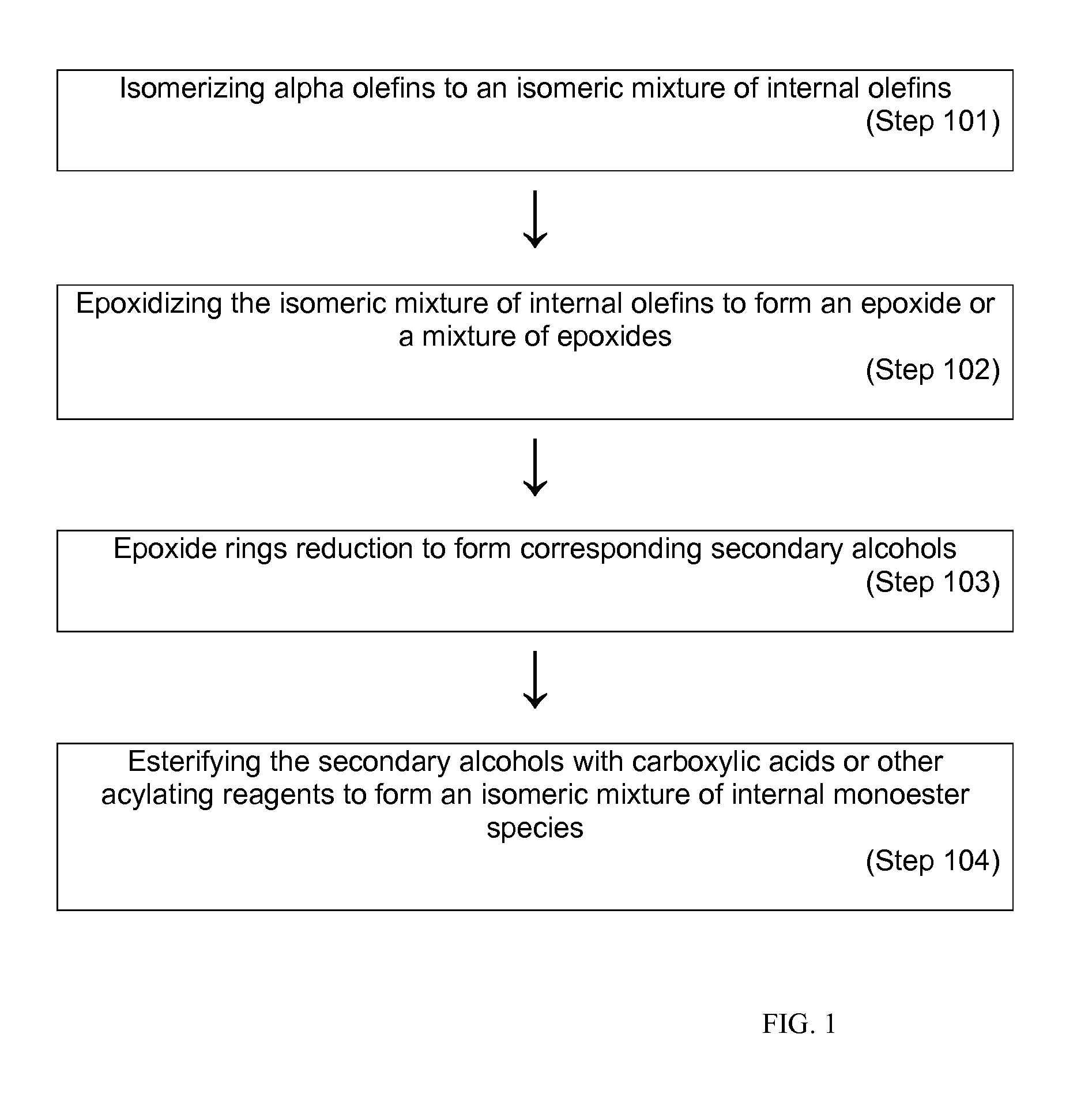 Methods of making monoester-based drilling fluids