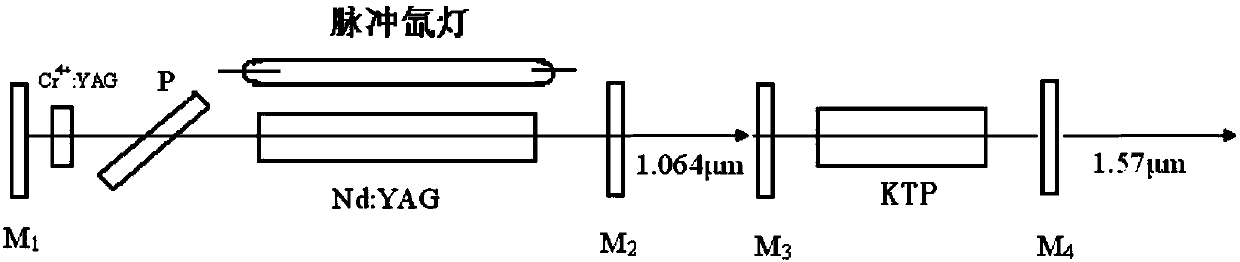 Passive Q-switched Nd:YAG intra-cavity 1570nm OPO laser