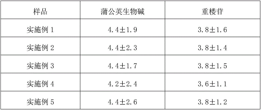 Traditional Chinese medicine composition with antibiotic effect and preparation method of traditional Chinese medicine composition