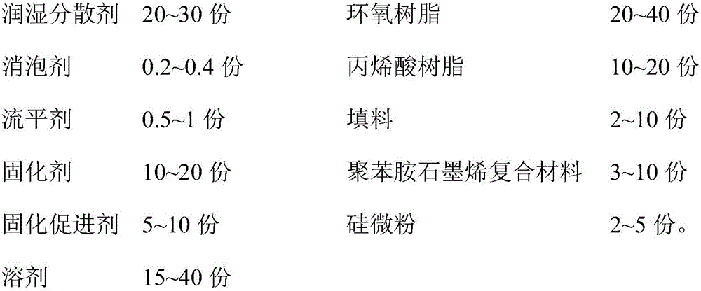 Polyaniline graphene anti-corrosion coating and preparation method thereof