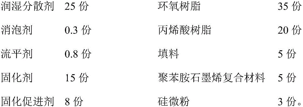 Polyaniline graphene anti-corrosion coating and preparation method thereof