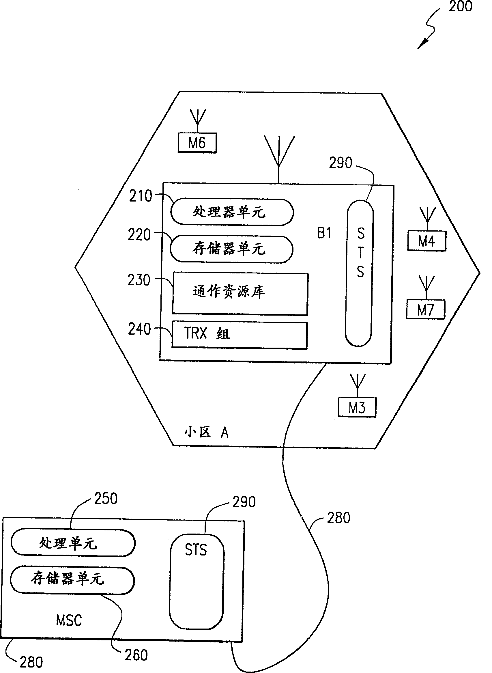 Determining subscriber demands on communiations system