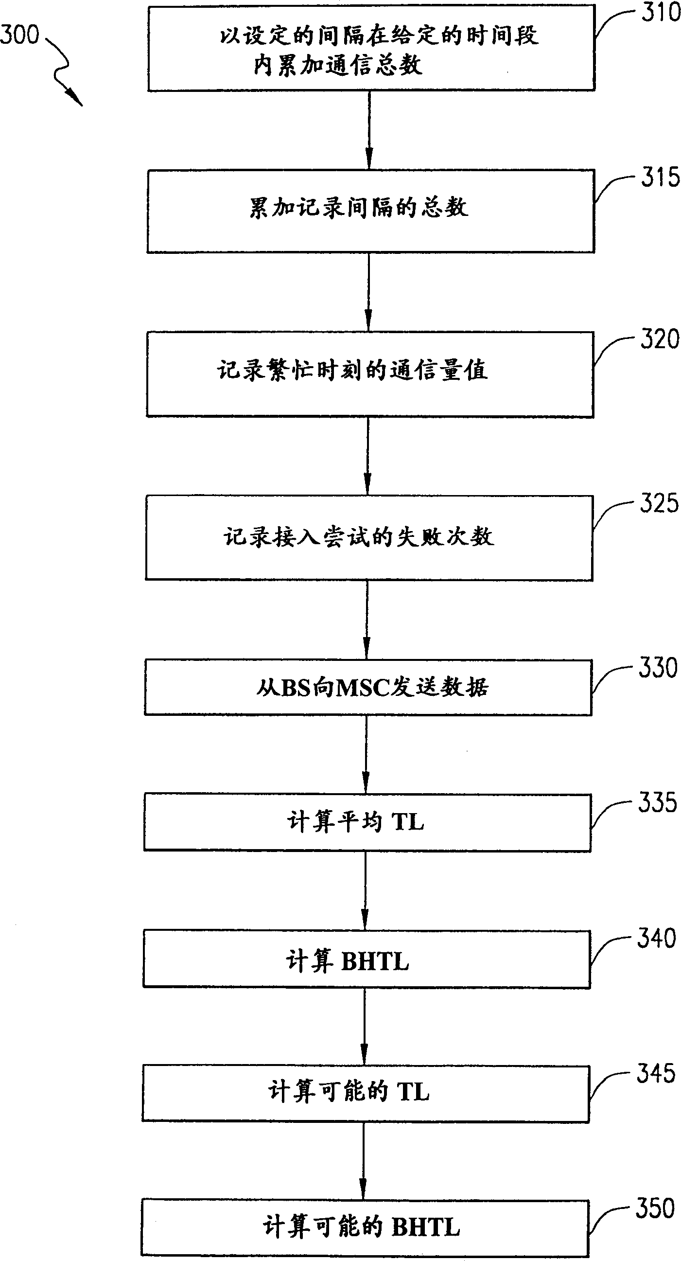 Determining subscriber demands on communiations system