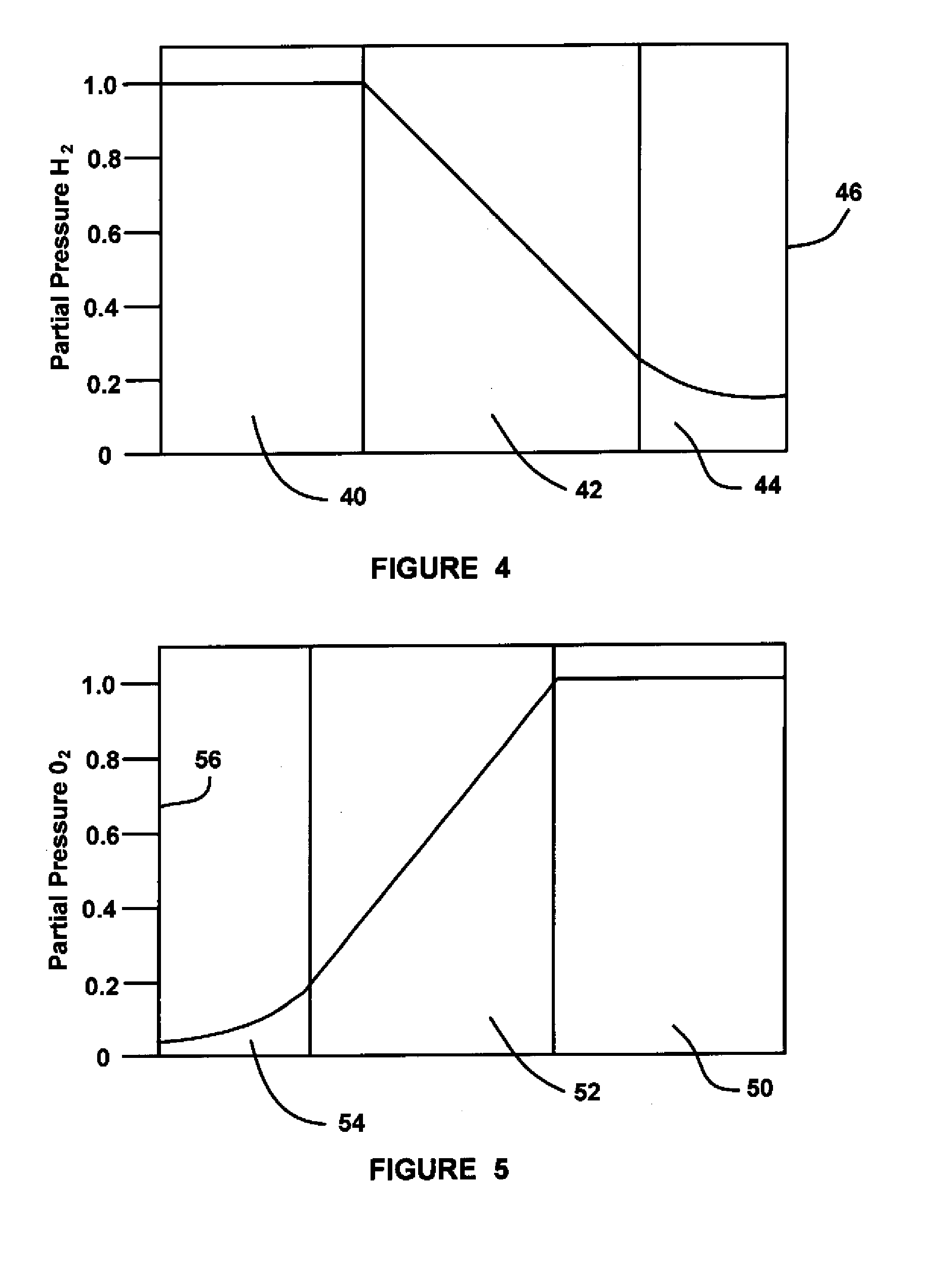 Mitigation of Membrane Degradation by Multilayer Electrode