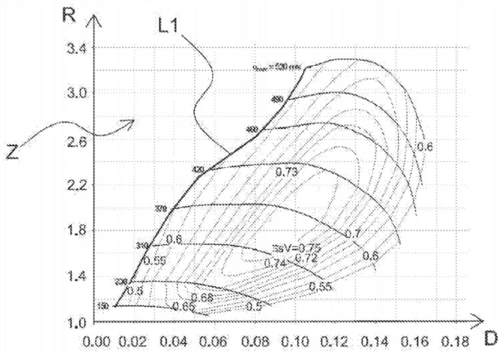 Method for early opening of exhaust valves for turbocharged heat engines