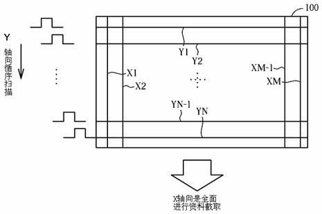 Report rate increasing touch system and method for increasing report rate of touch system