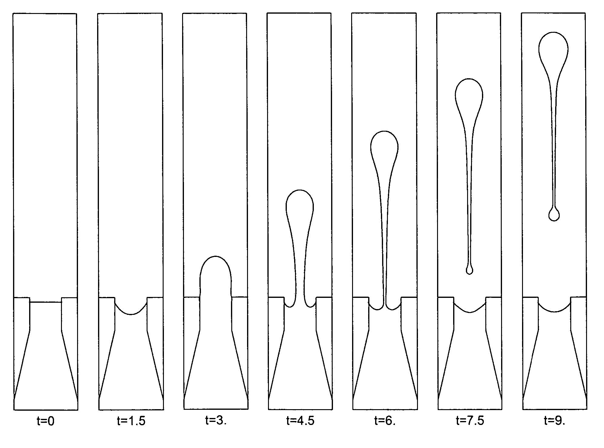 2D central difference level set projection method for ink-jet simulations