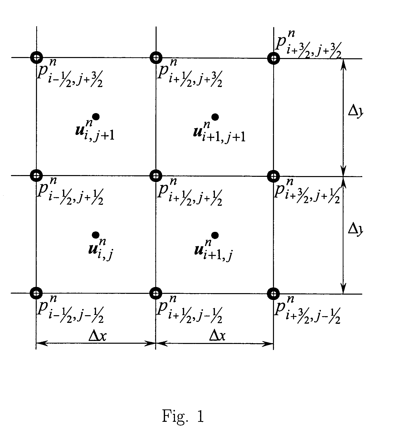 2D central difference level set projection method for ink-jet simulations