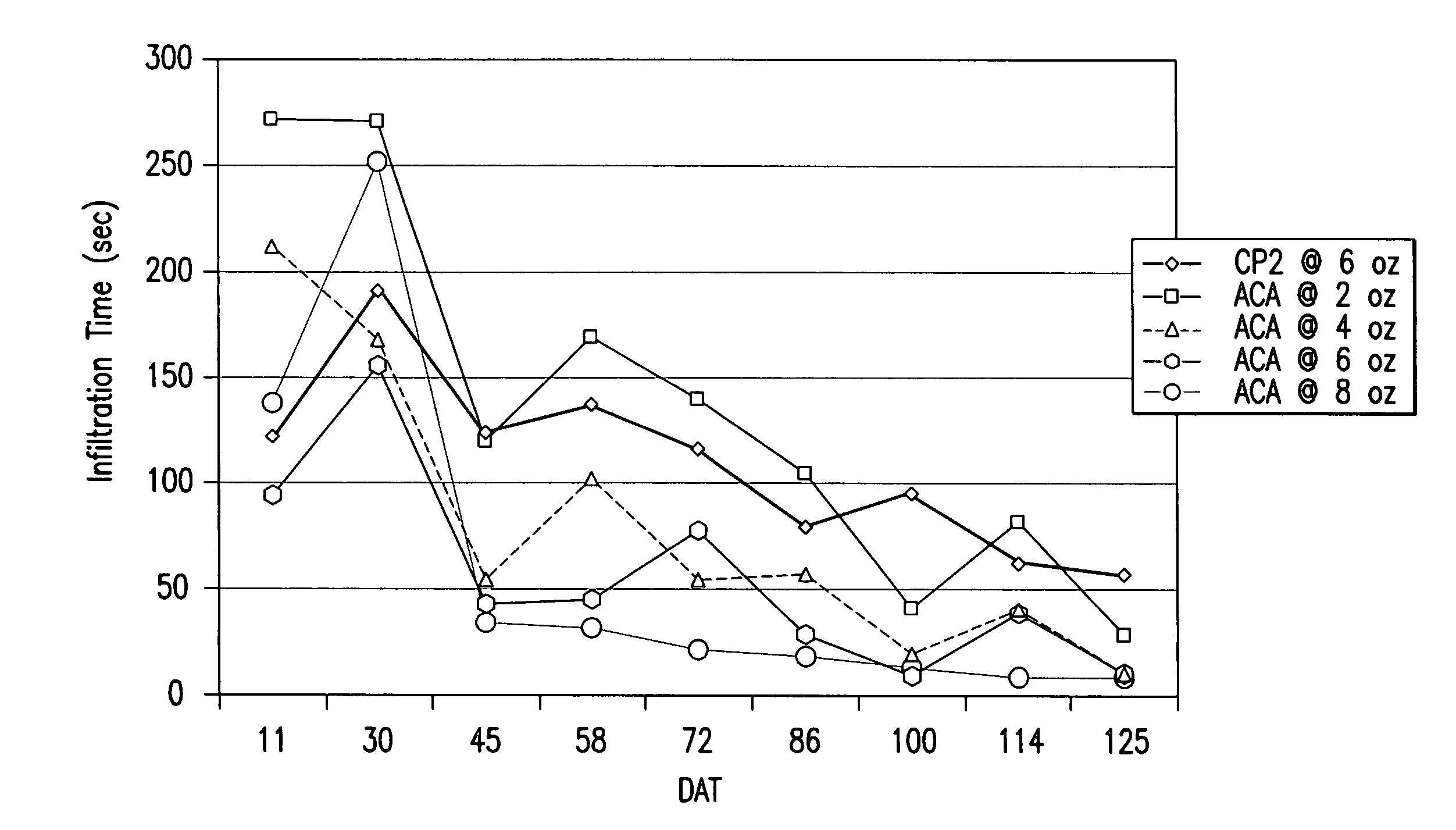 Enhancing plant productivity by improving the plant growth medium environment with alkyl ethers of methyl oxirane-oxirane copolymer surfactants