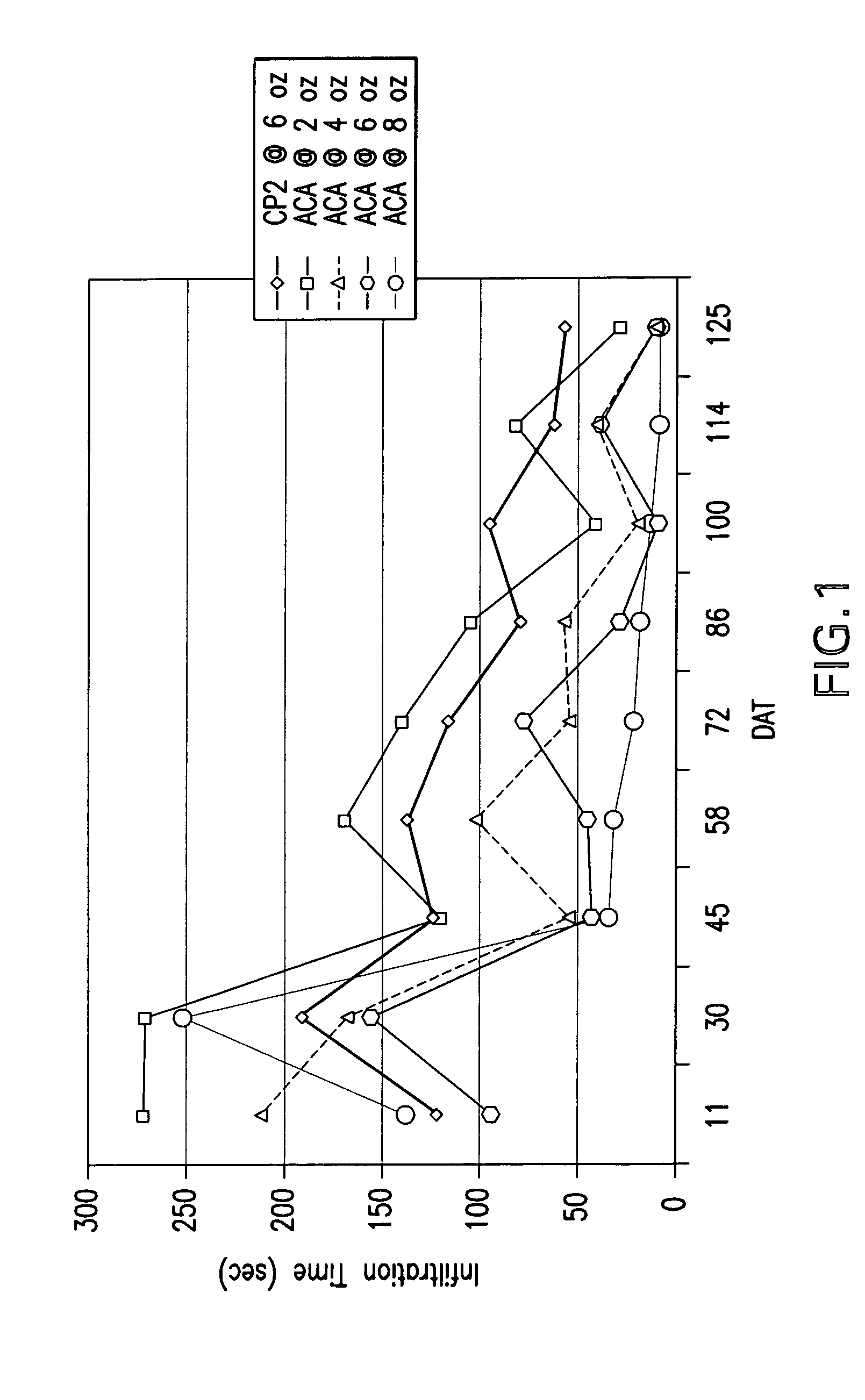 Enhancing plant productivity by improving the plant growth medium environment with alkyl ethers of methyl oxirane-oxirane copolymer surfactants