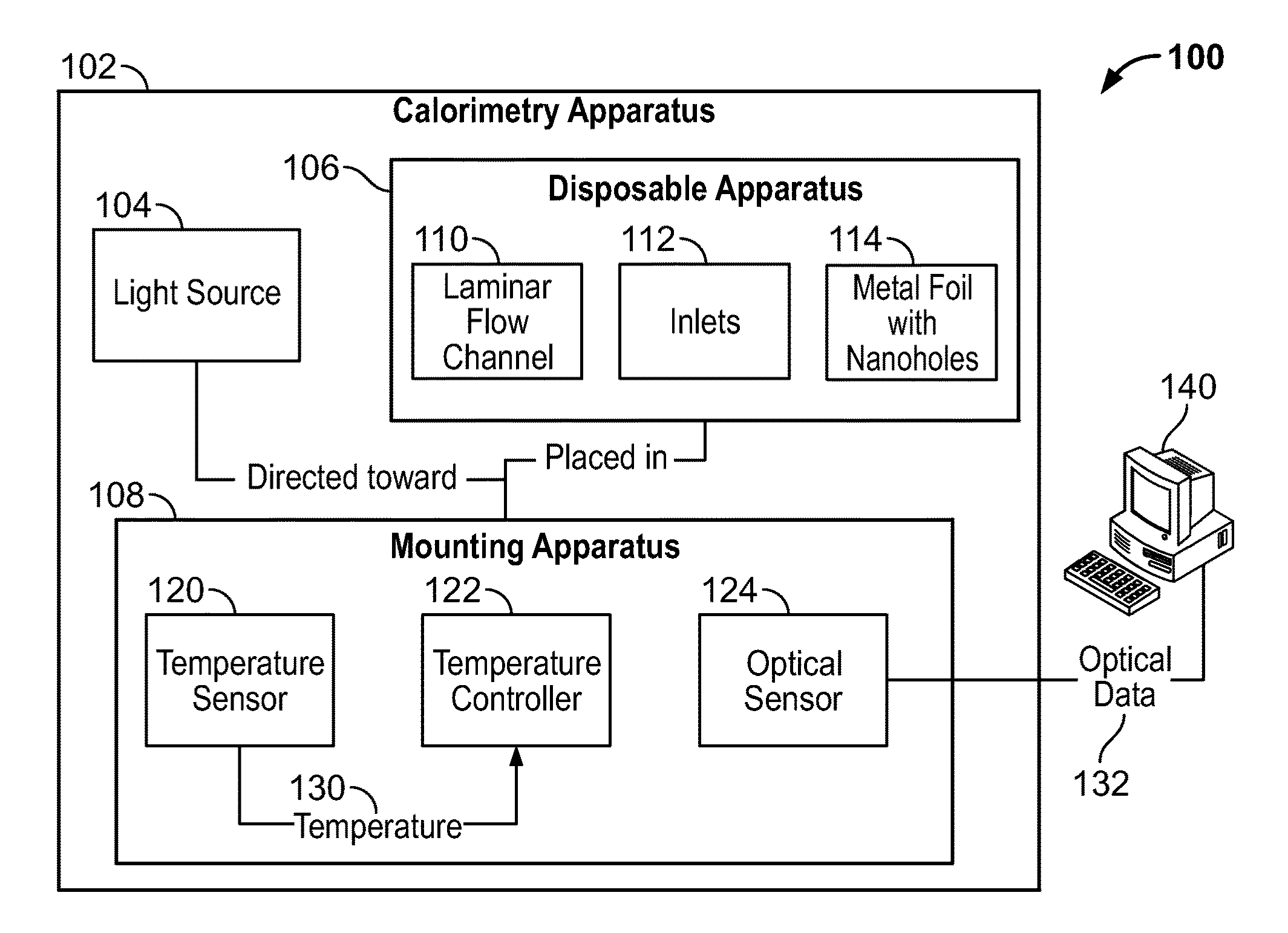 System and method for a microfluidic calorimeter