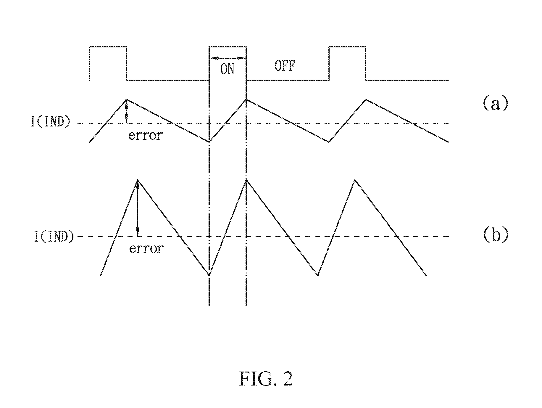 Average inductor current control using variable reference voltage