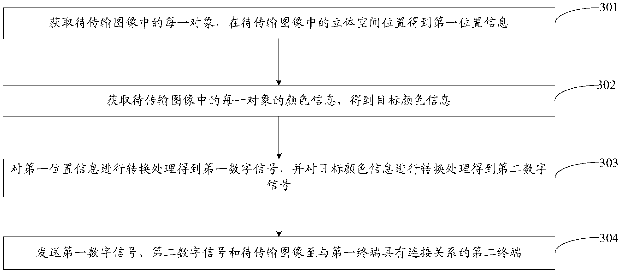 Information processing method, equipment and computer-readable storage medium