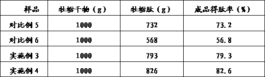 Preparation method of oyster peptide