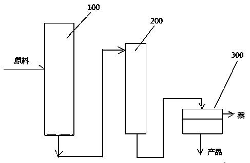 Preparation method of carbon-10 heavy aromatics low-naphthalene high-boiling-point aromatics solvents