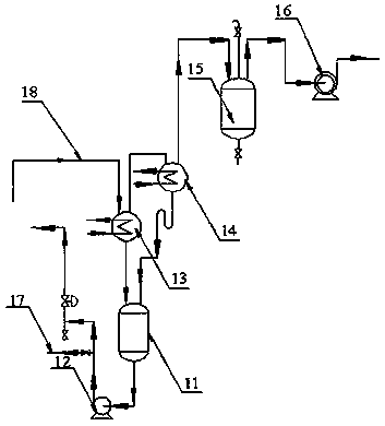 Preparation method of carbon-10 heavy aromatics low-naphthalene high-boiling-point aromatics solvents