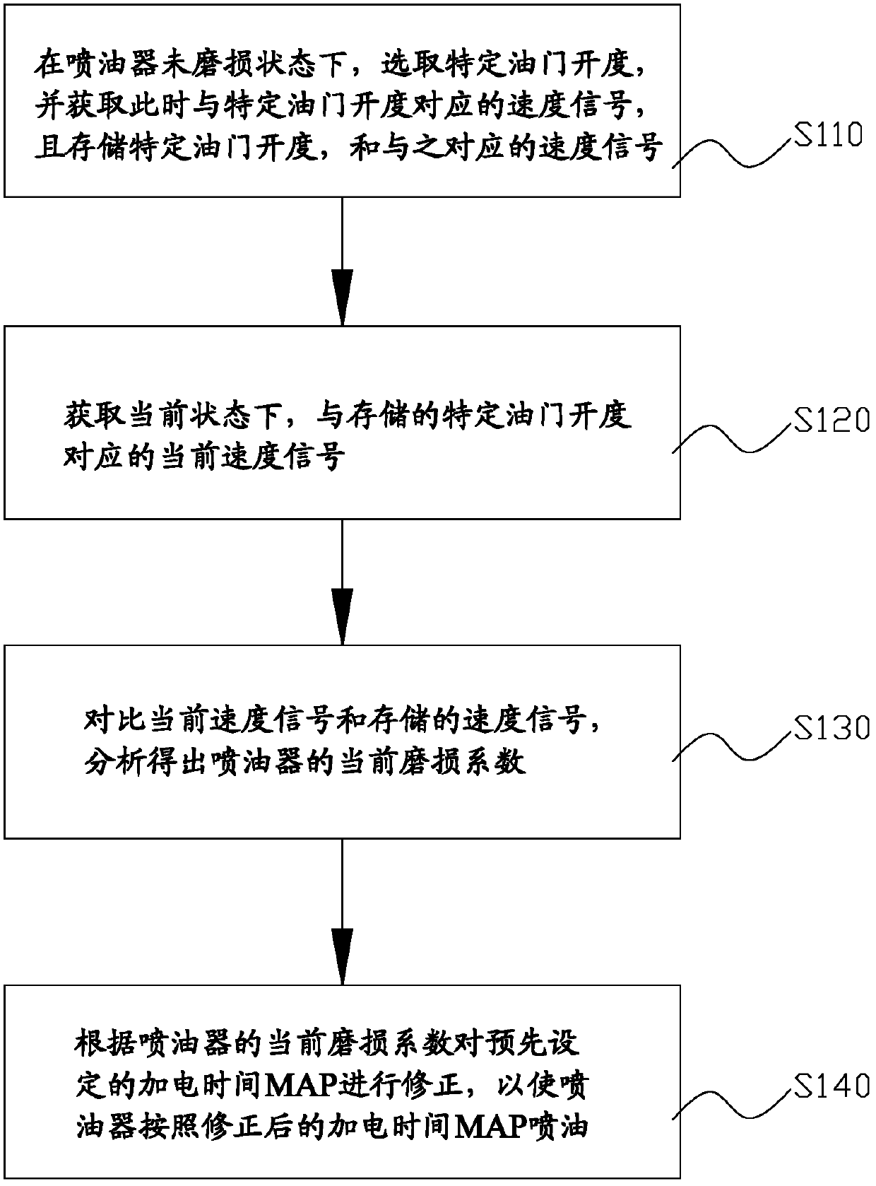 Method and system for controlling oil injection according to wearing degree of oil injector