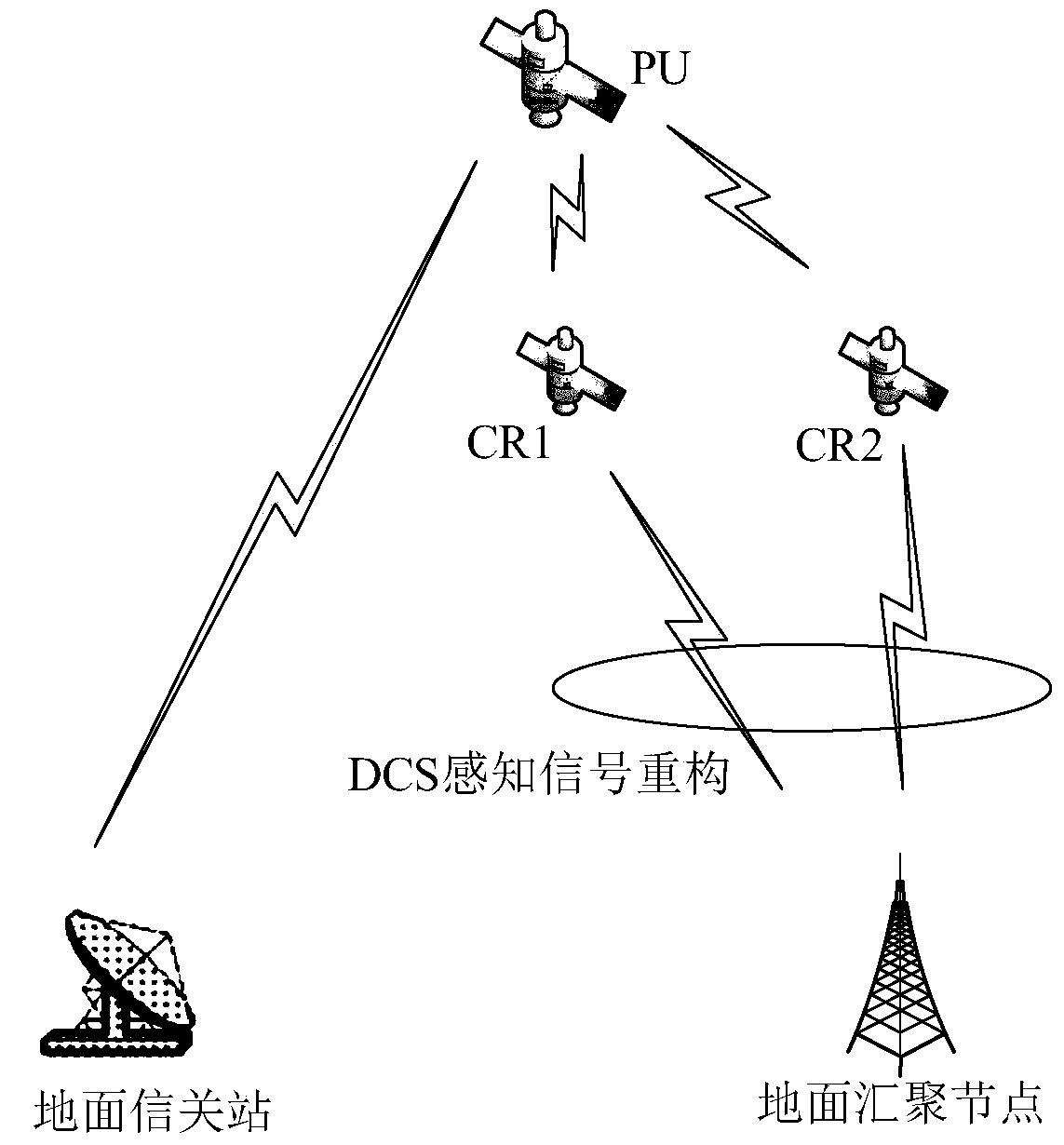 A DCS signal reconstruction method for LEO system with priority on energy efficiency and delay tolerance