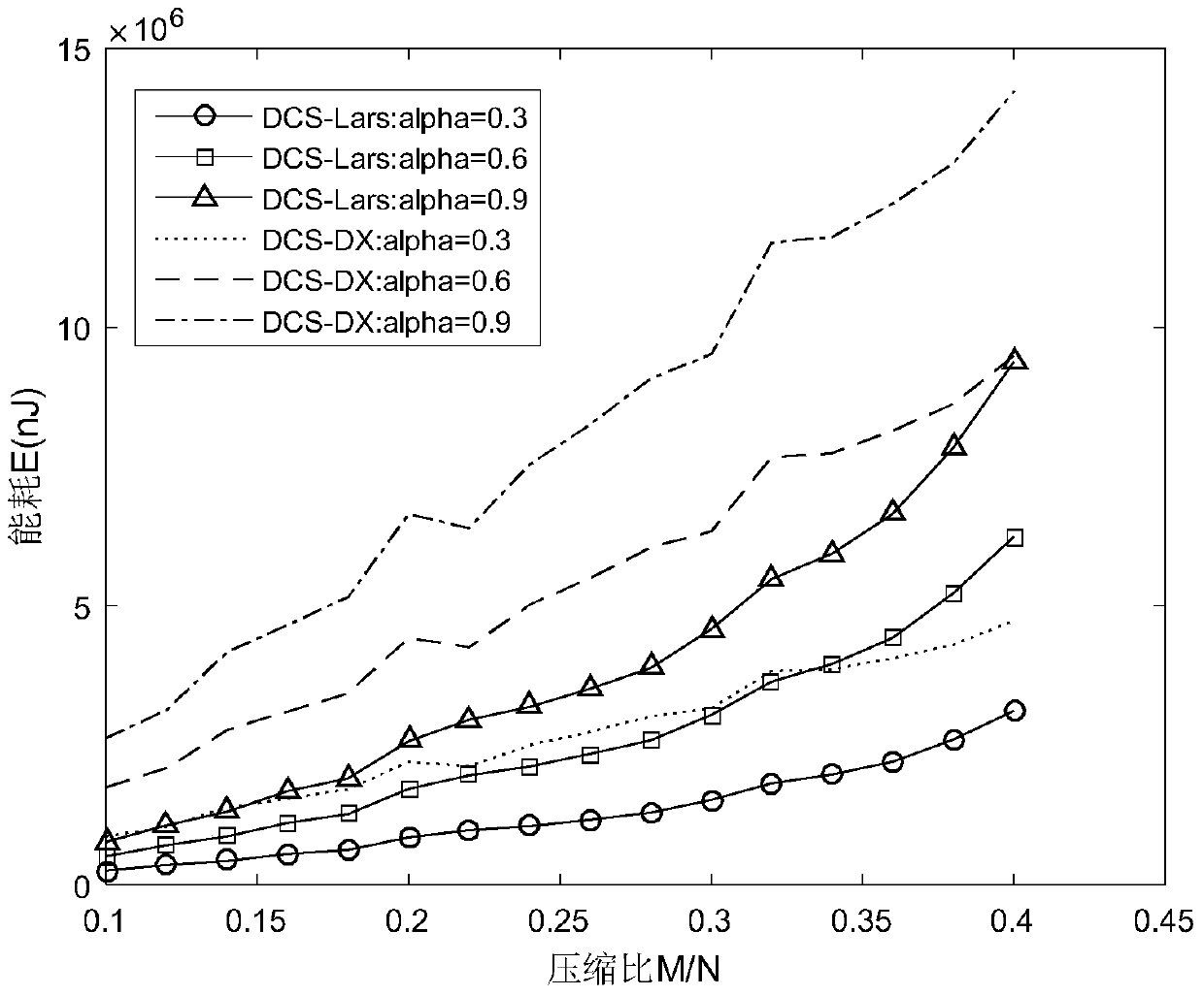 A DCS signal reconstruction method for LEO system with priority on energy efficiency and delay tolerance