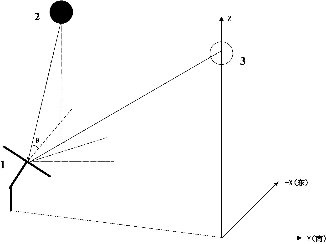 Mirror field optimal design method of radiant tower type solar thermoelectric system