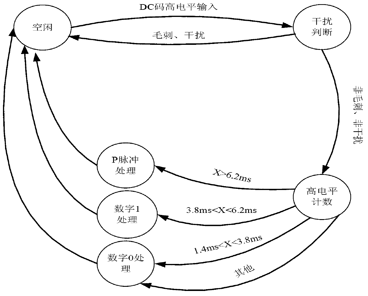 IRIG-B (Inter Range Instrumentation Group) encoding and decoding system and method based on FPGA (Field Programmable Gate Array)