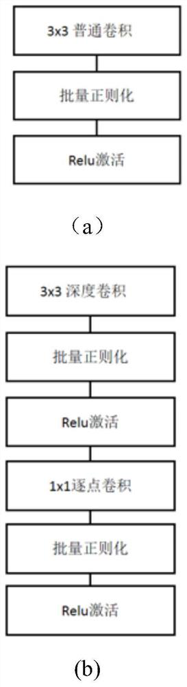 Low-illumination image enhancement method based on improved depth separable generative adversarial network