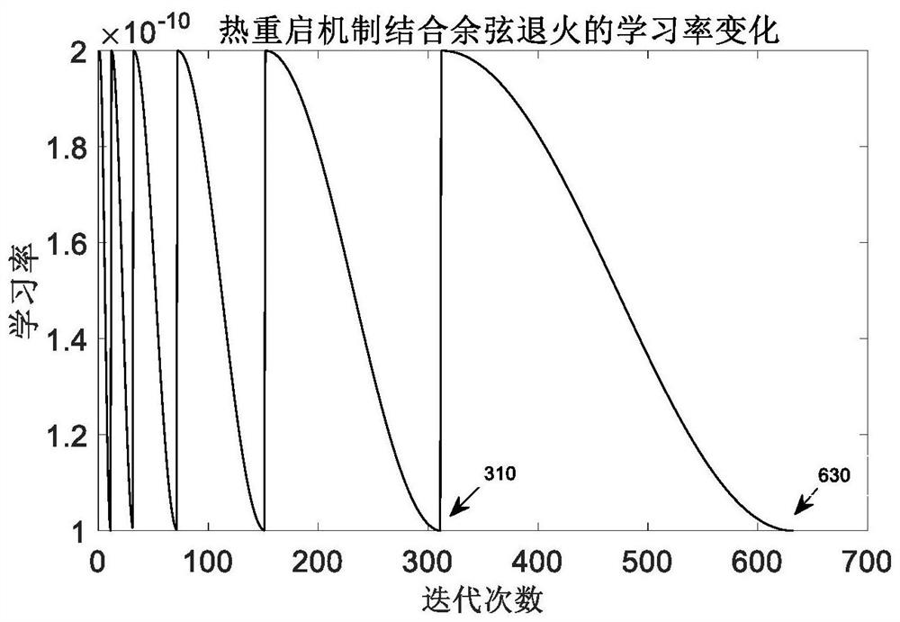 User-transformer relation identification method based on electric quantity and voltage information fusion