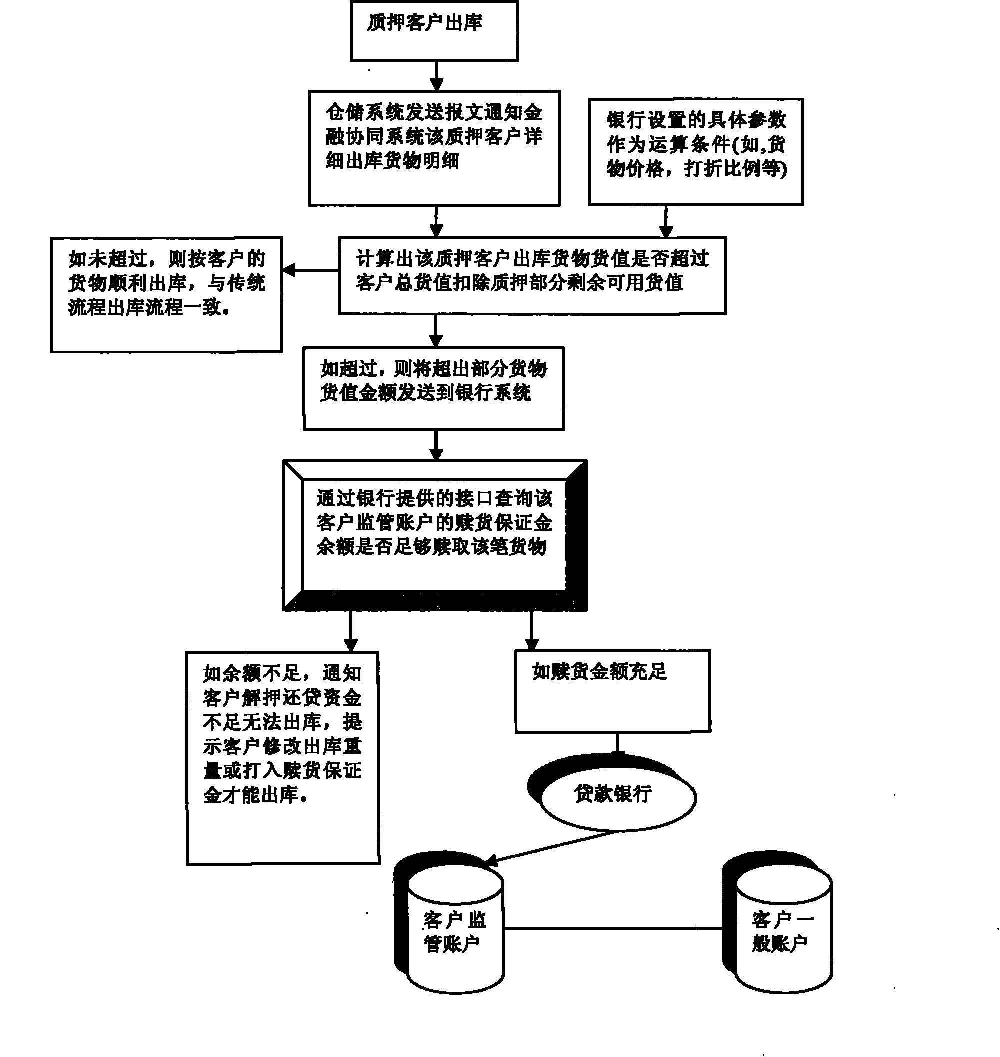 Fourth-party financial synergy service system and service method thereof