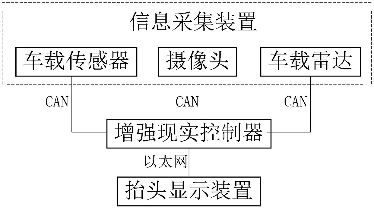 A multi-function augmented reality head-up display system and method