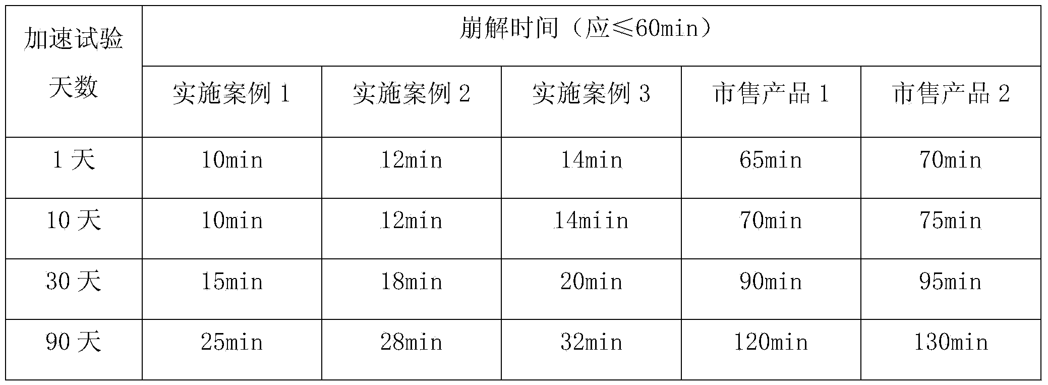 Spirulina tablet, and preparation method thereof