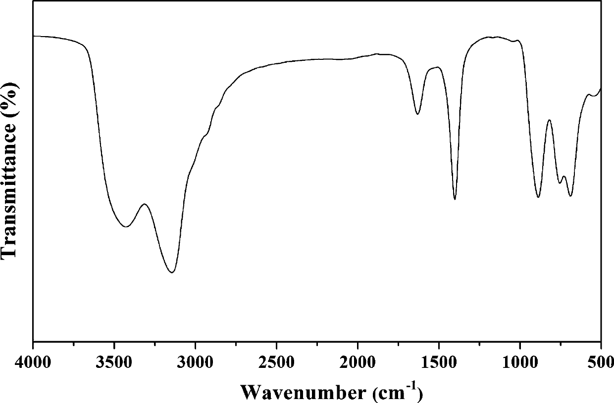 C-type arsenic molybdate and synthesis method and application thereof