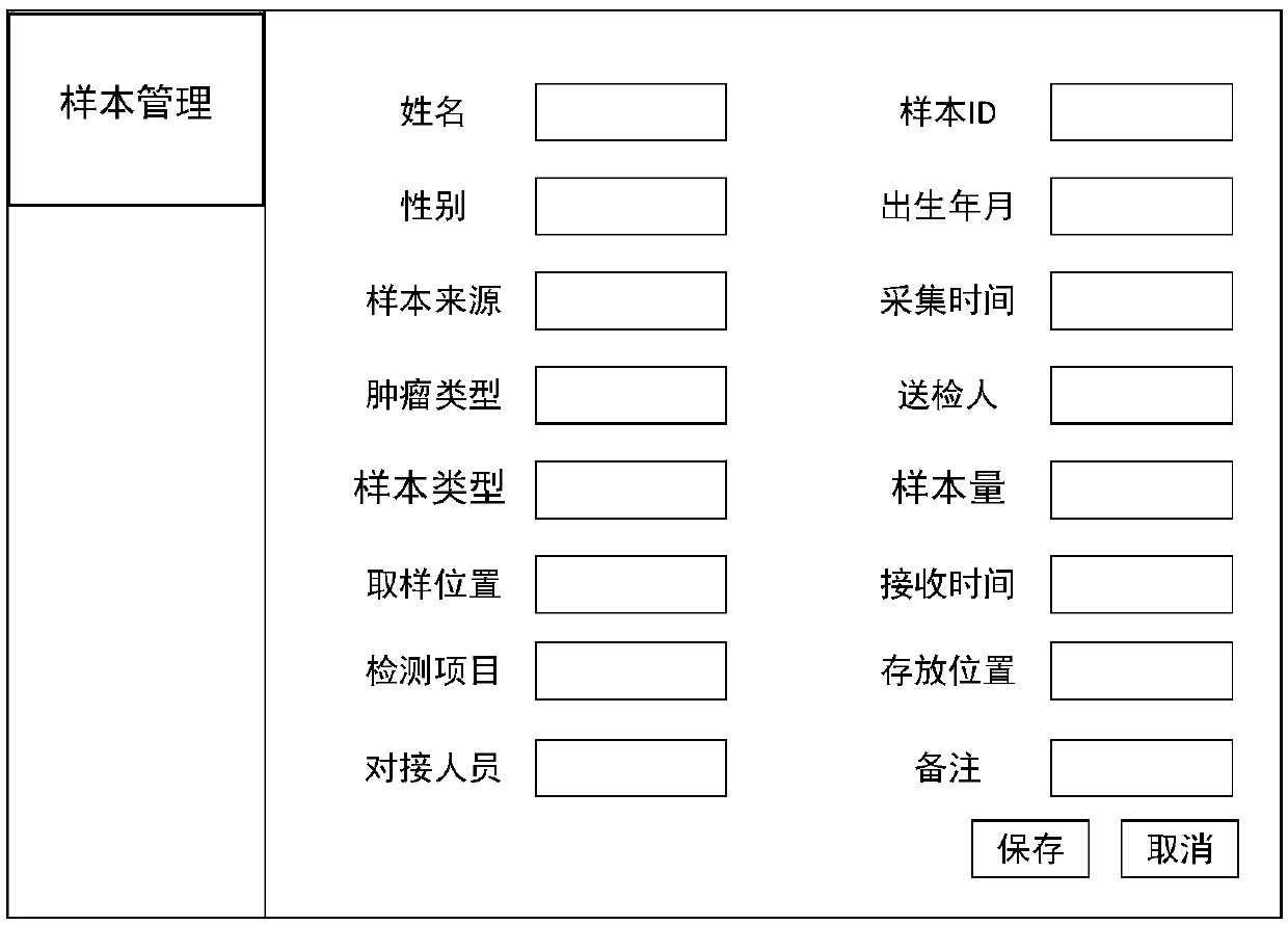 Data management system for gene data multi-dimensional annotation