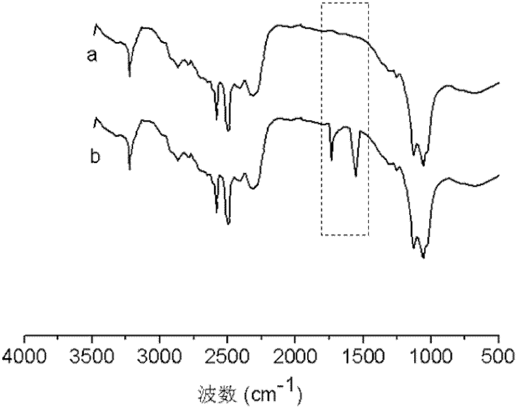 Layer-by-layer electrostatic self-assembling method based on dopamine-modified polyelectrolyte and application