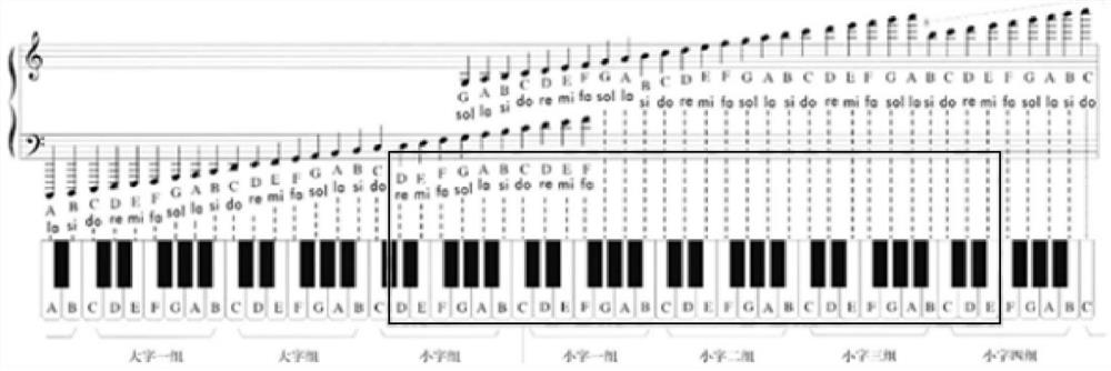 Music generation method and device, electronic equipment and storage medium