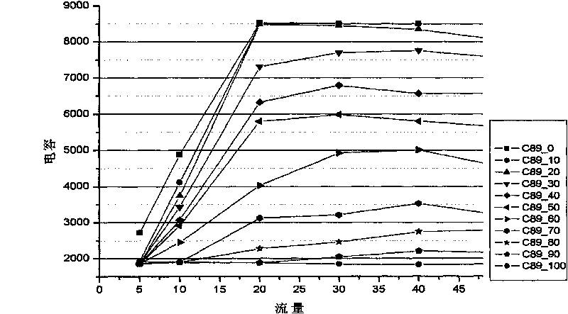 Combined sensor applied to measurement of water ratio in oil well