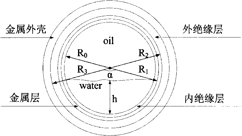 Combined sensor applied to measurement of water ratio in oil well