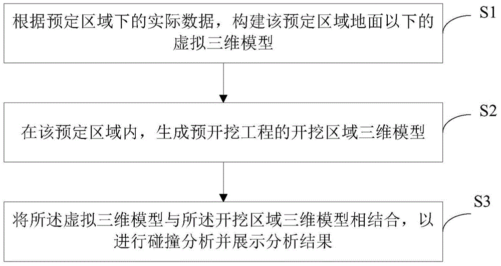 Construction positioning display method and construction positioning display system based on geographic information of nuclear power plant