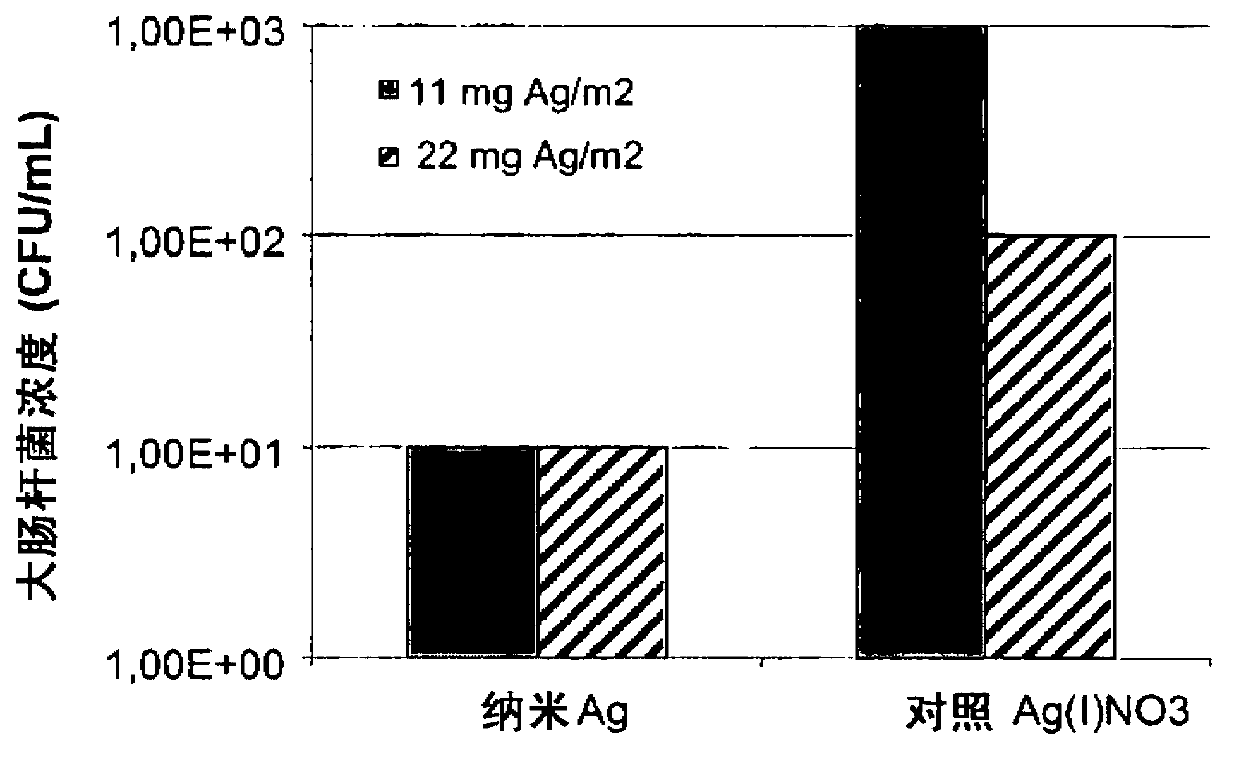 Method for producing metal nanoparticles