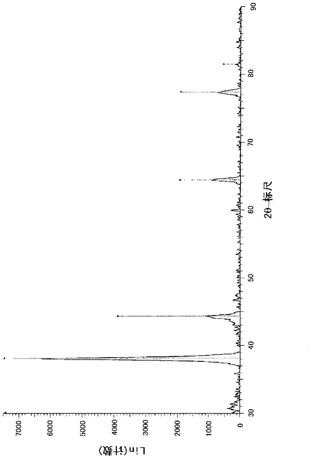 Method for producing metal nanoparticles