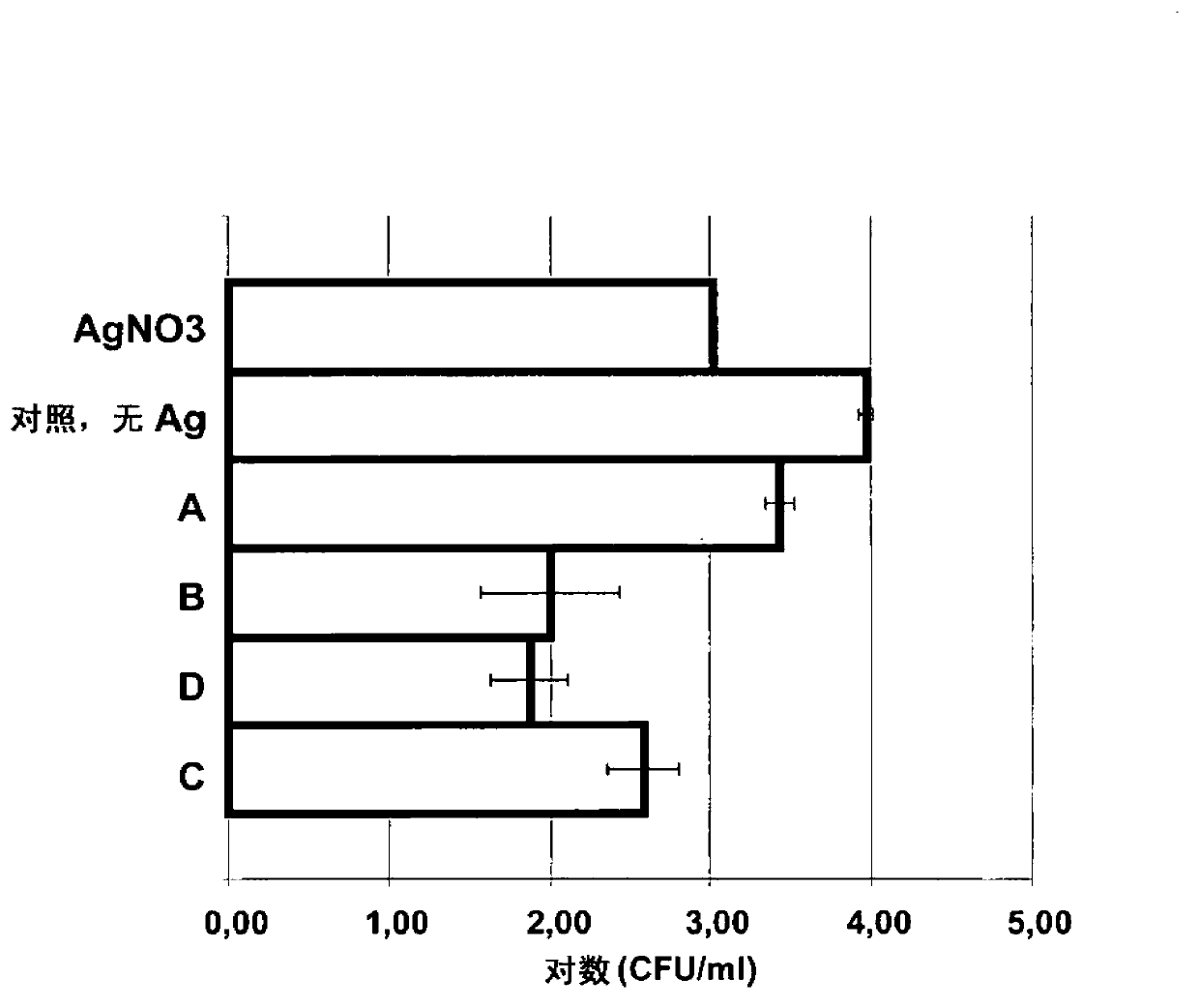 Method for producing metal nanoparticles